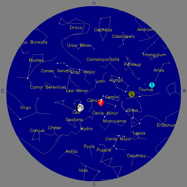 Sky Chart