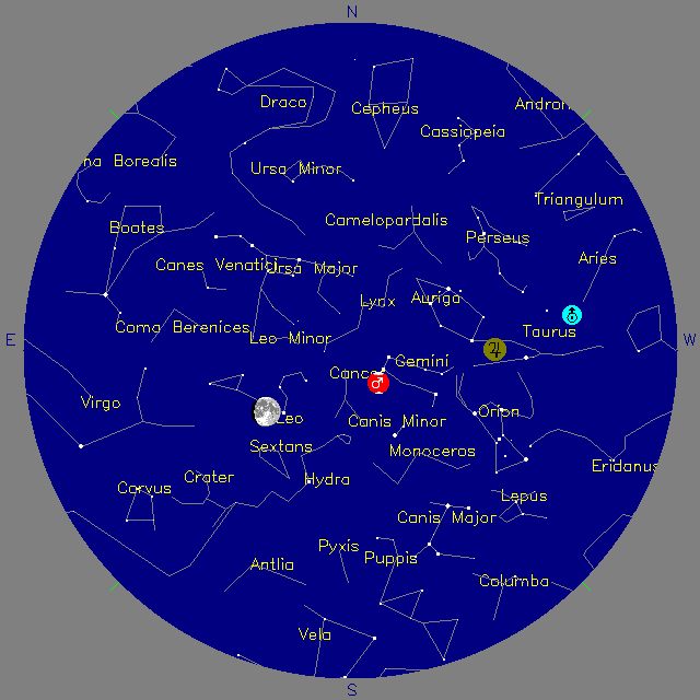 Sky Chart