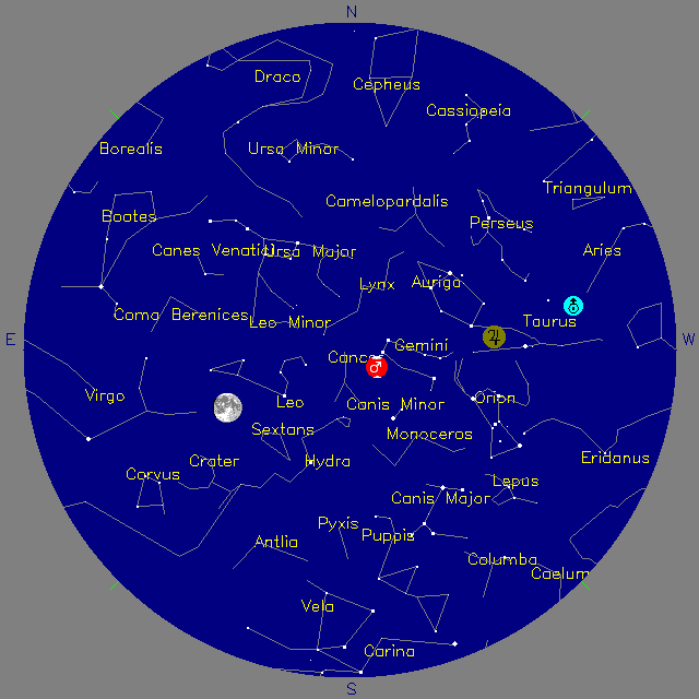 Sky Chart