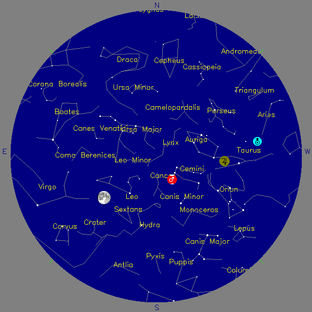 Sky Chart