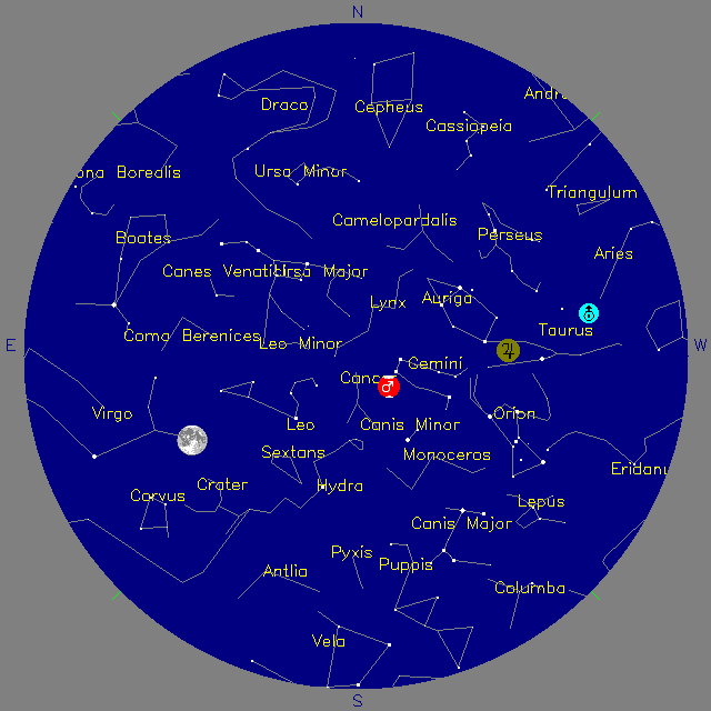 Sky Chart