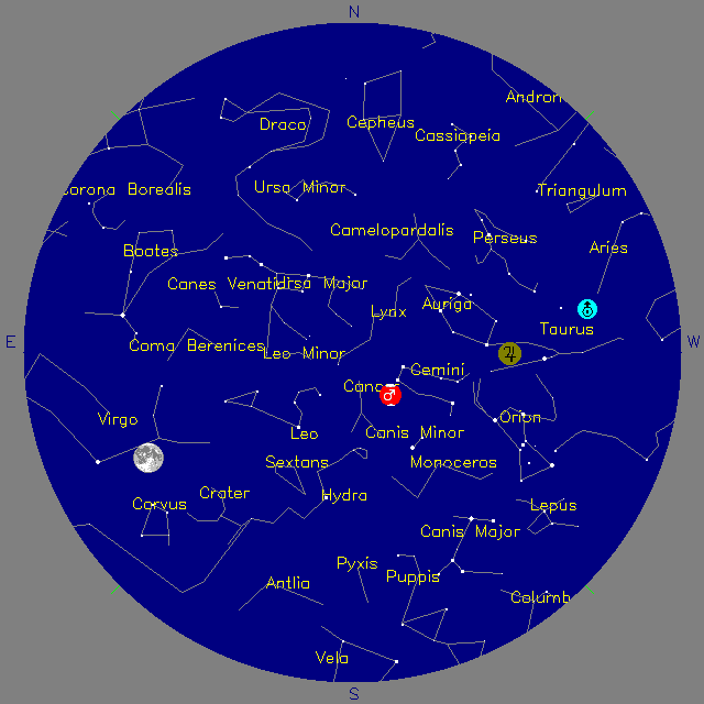 Sky Chart
