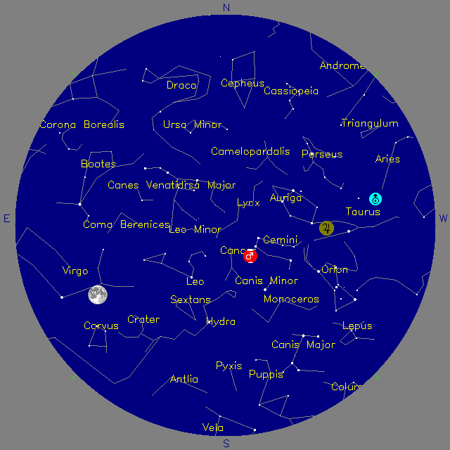 Sky Chart
