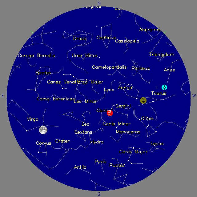 Sky Chart