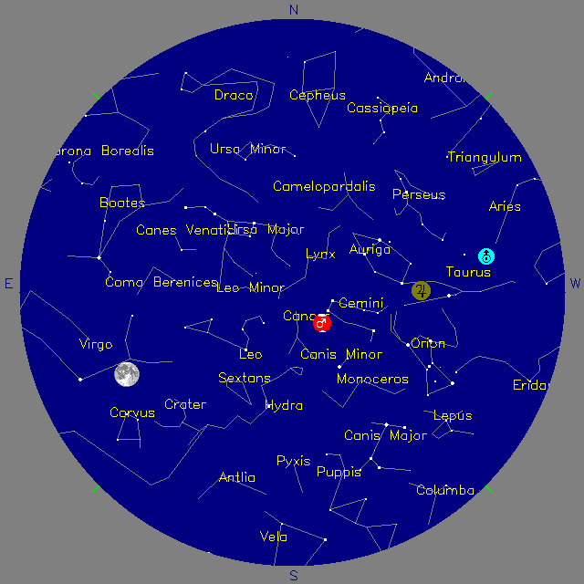 Sky Chart