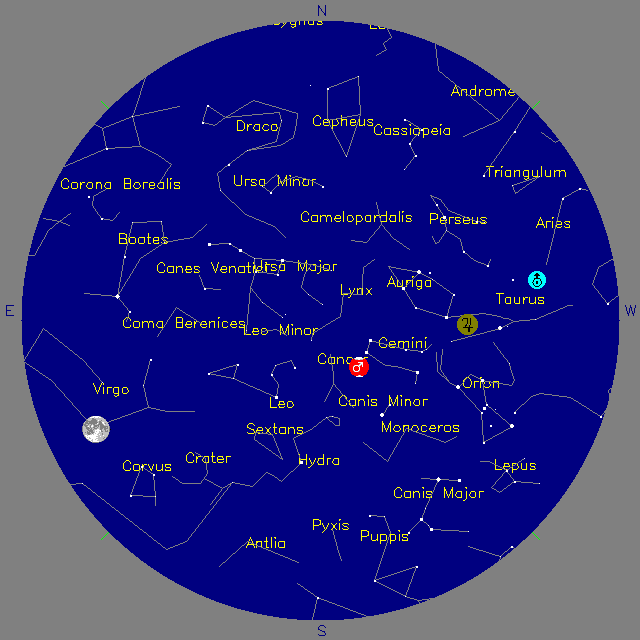 Sky Chart
