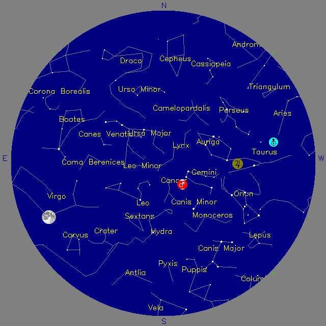 Sky Chart