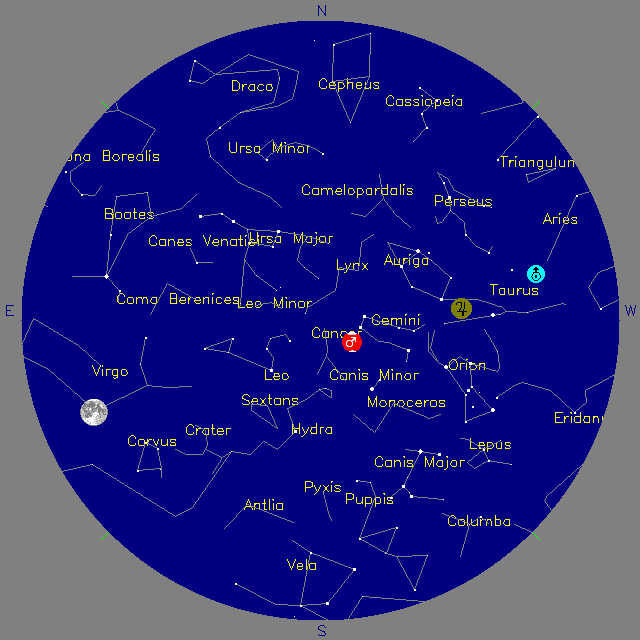 Sky Chart