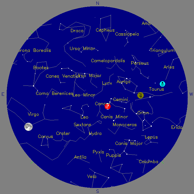 Sky Chart