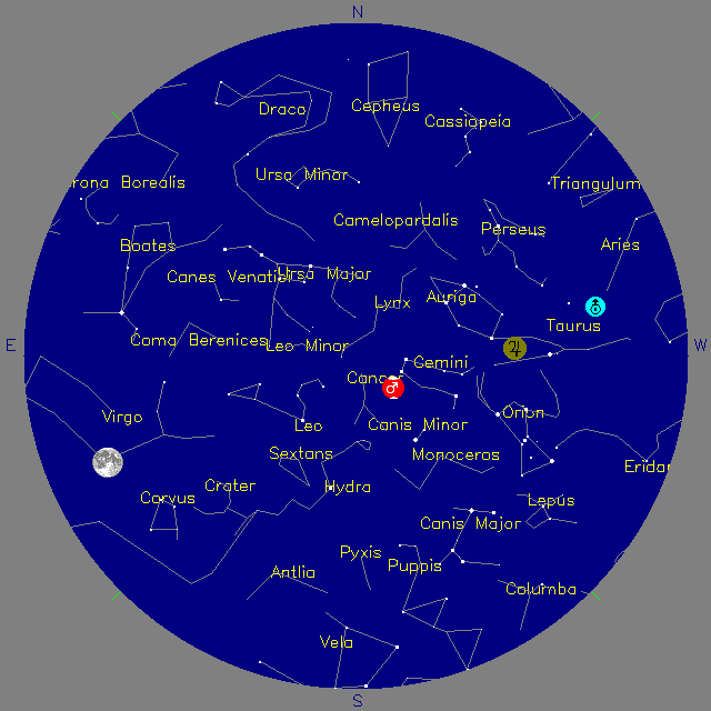 Sky Chart