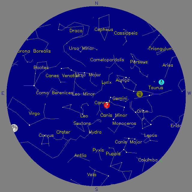 Sky Chart