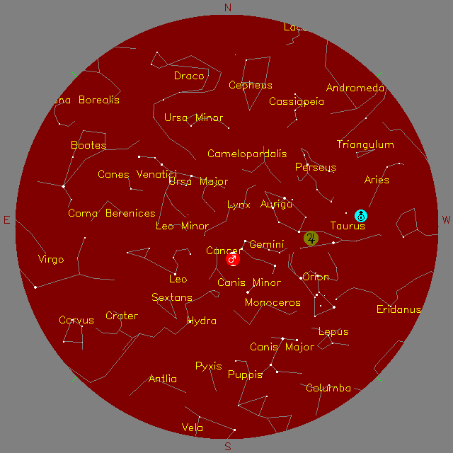 Sky Chart