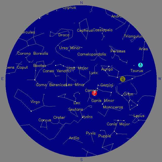 Sky Chart