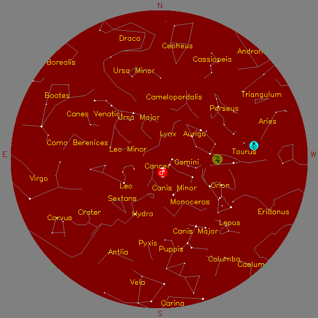 Sky Chart