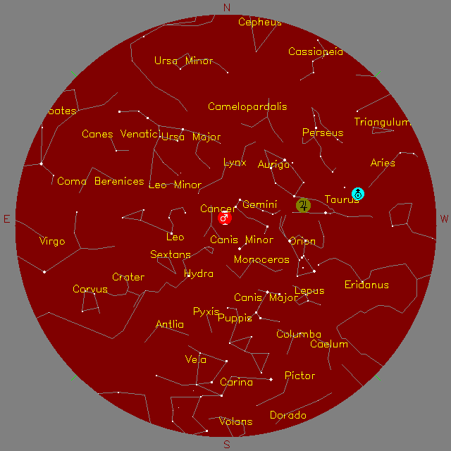 Sky Chart