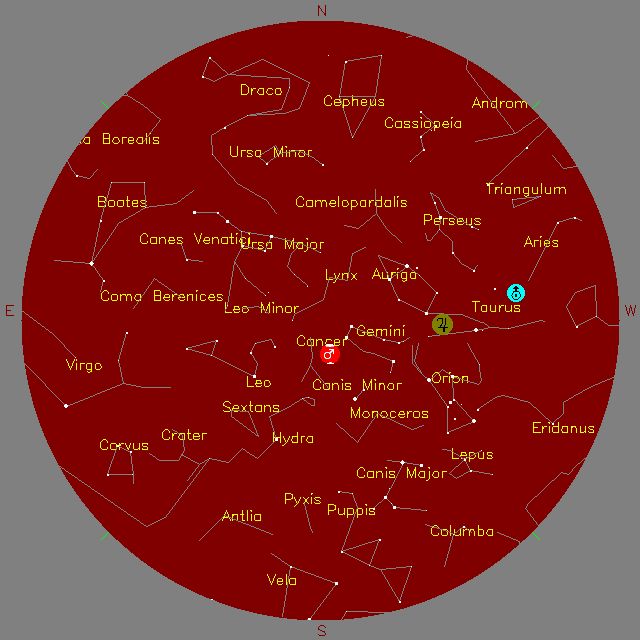 Sky Chart