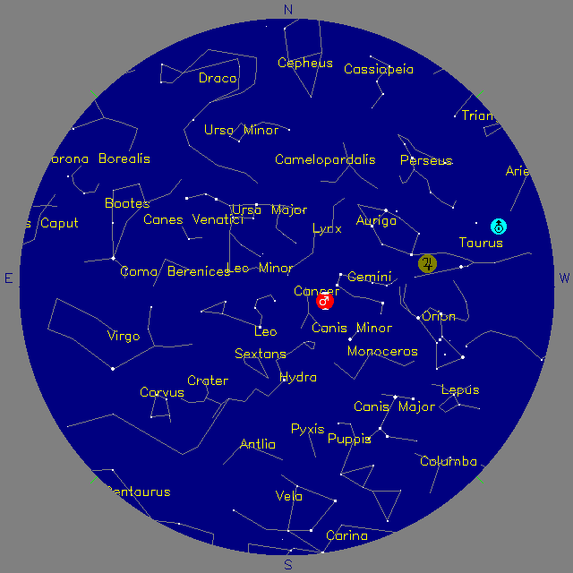 Sky Chart