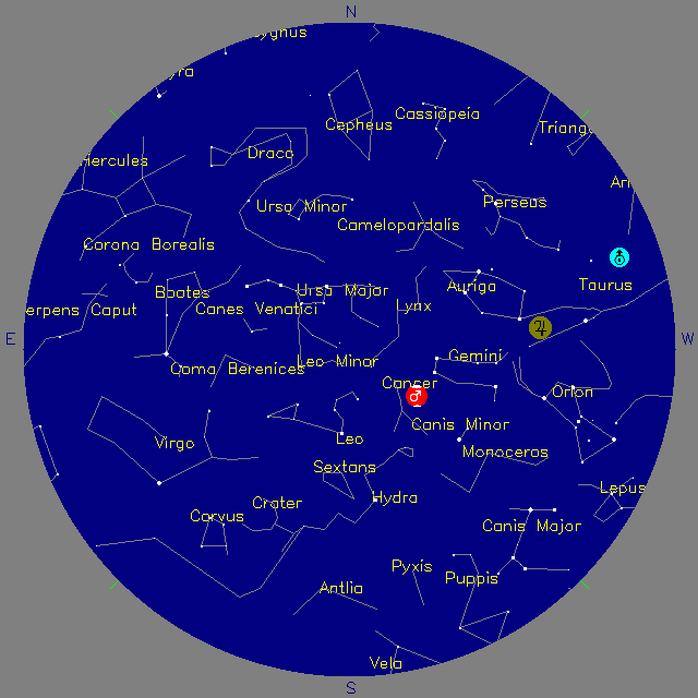 Sky Chart