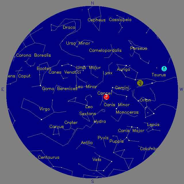 Sky Chart