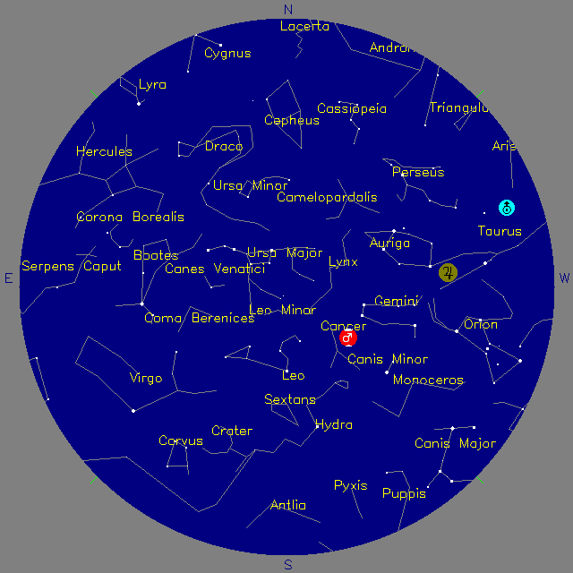 Sky Chart