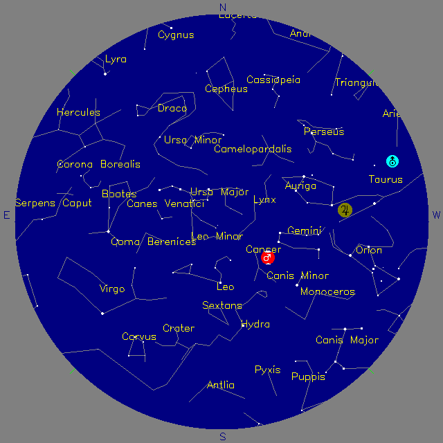Sky Chart