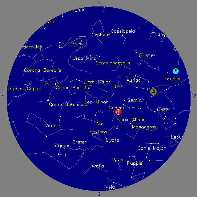 Sky Chart