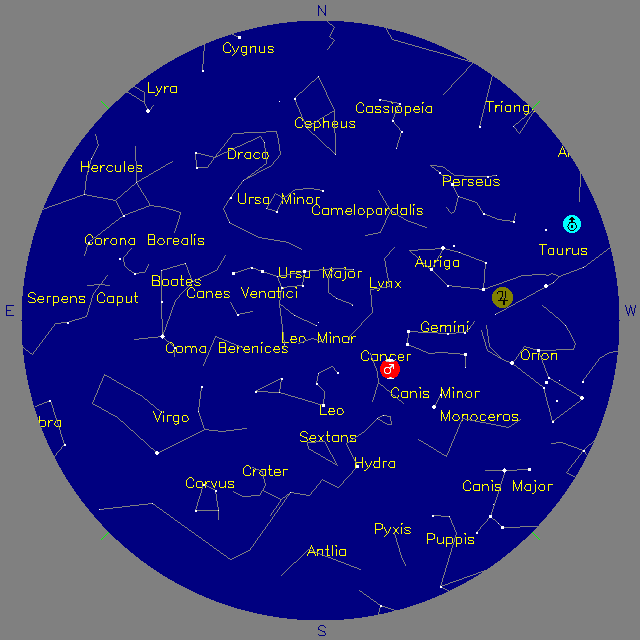 Sky Chart