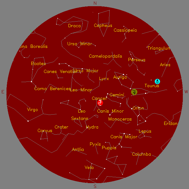 Sky Chart