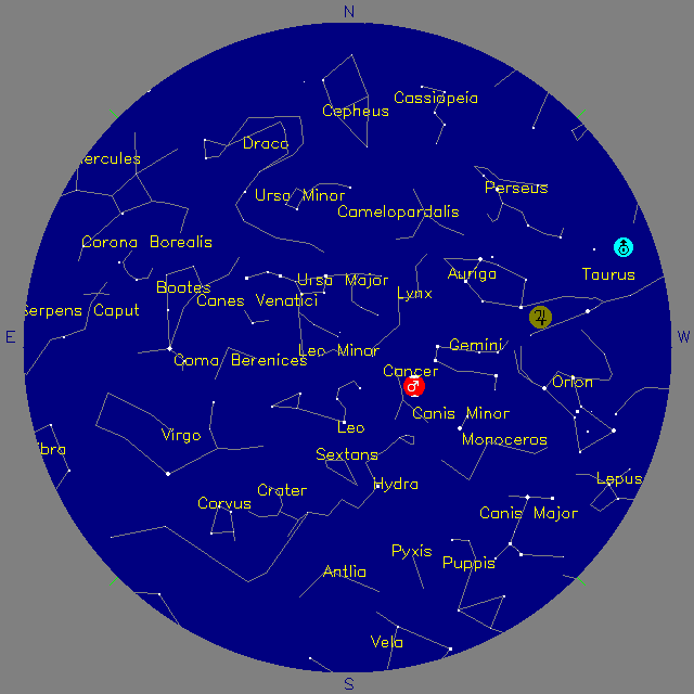 Sky Chart