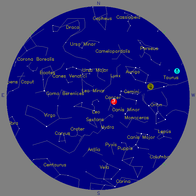 Sky Chart