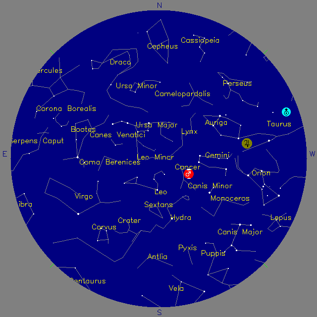 Sky Chart