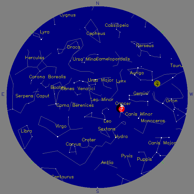 Sky Chart