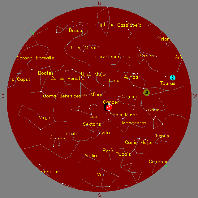 Sky Chart