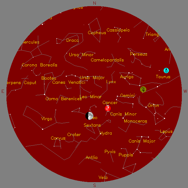Sky Chart