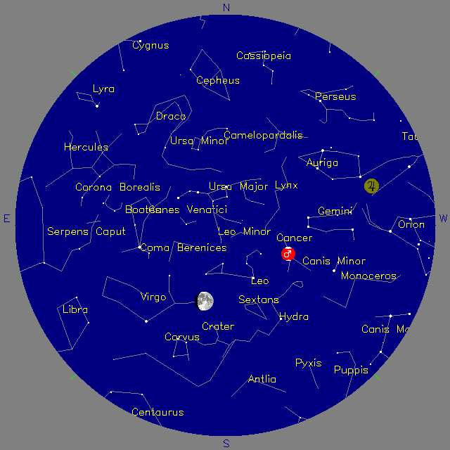 Sky Chart