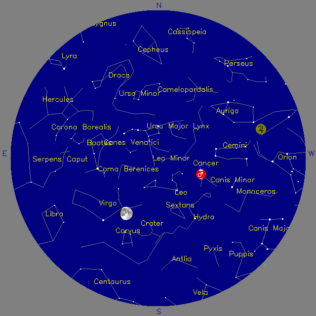 Sky Chart