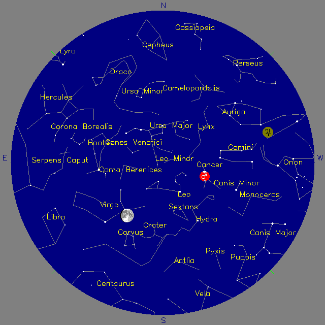 Sky Chart