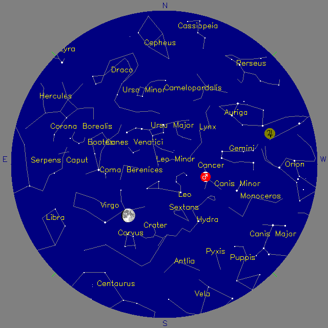 Sky Chart
