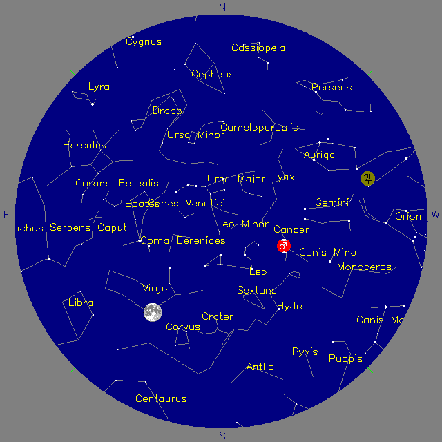 Sky Chart