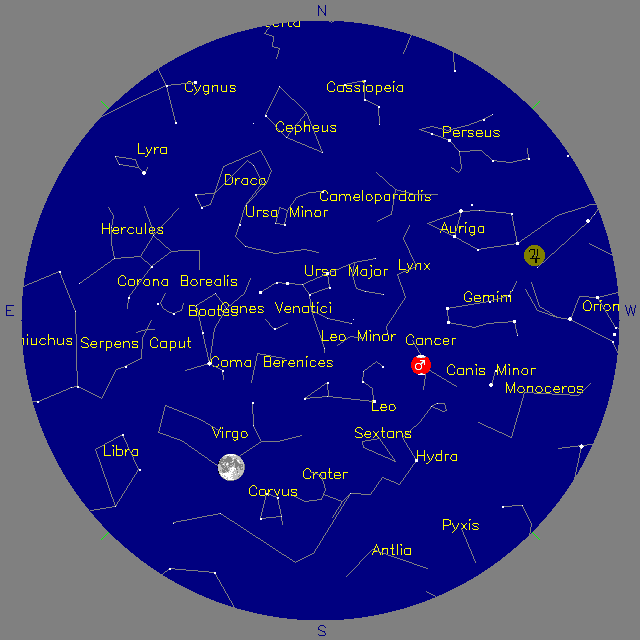Sky Chart