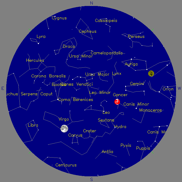 Sky Chart