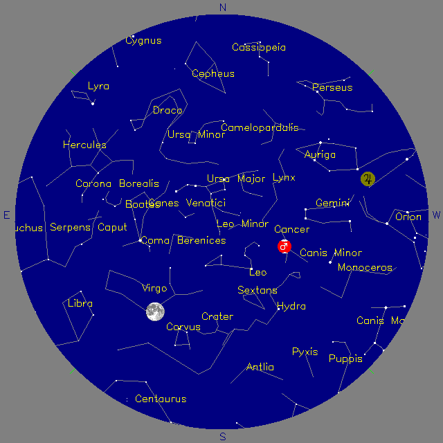 Sky Chart