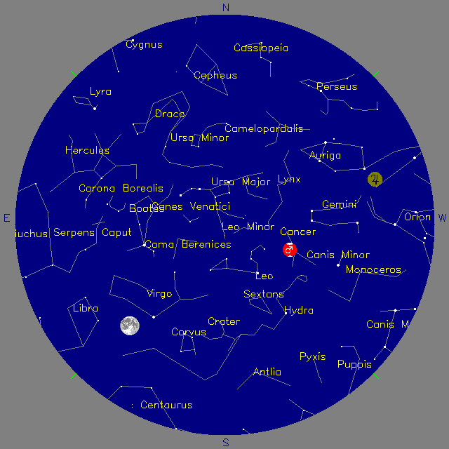 Sky Chart