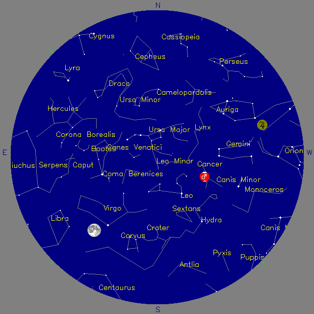 Sky Chart