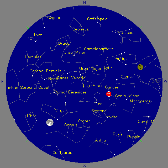 Sky Chart