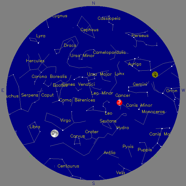 Sky Chart