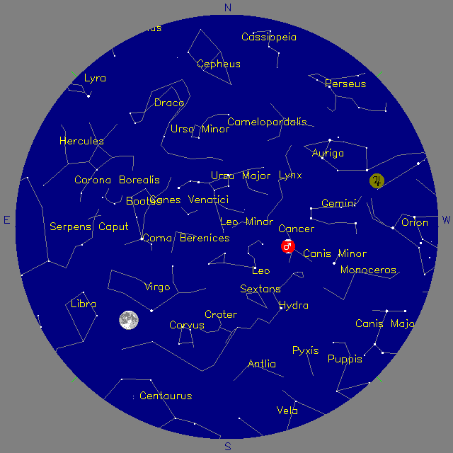 Sky Chart