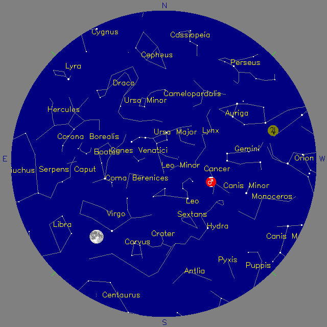 Sky Chart