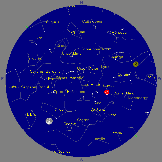 Sky Chart