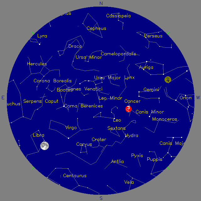 Sky Chart